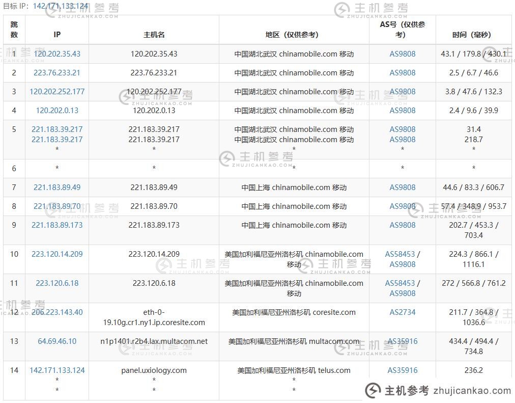 RackNerd洛杉矶VPS主机评级：$52.49/年/4核4.5G/115GB SSD/20TB流量@1Gbps带宽，洛杉矶DC02机房