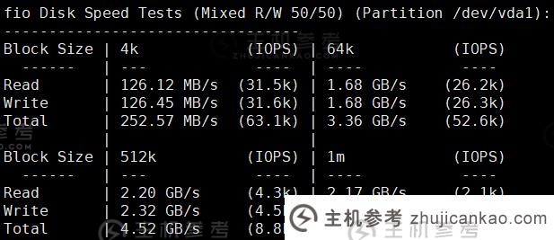 VMISS 怎么样？VMISS 洛杉矶 CMIN2 线 VPS 快速回顾