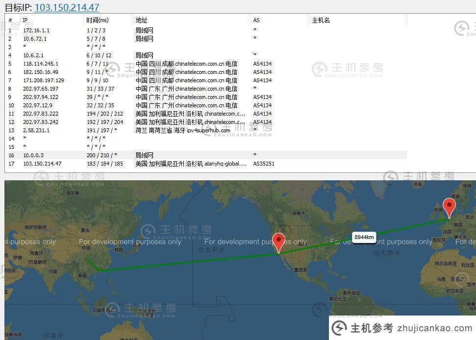 Lisa主机高防美国VPS路由线路测试