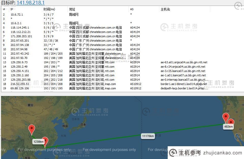 TheStack US VPS 路由线路