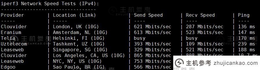 拉克诺德呢？  评估每年 10.99 美元的 RackNerd San Jose 1G 高带宽 VPS (San Jose cn2 gia) 的性能