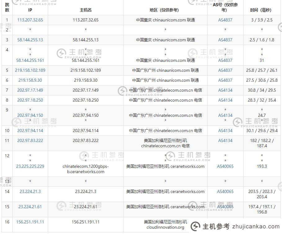 EDGENAT联通CU VIP 4837线美国VPS路由