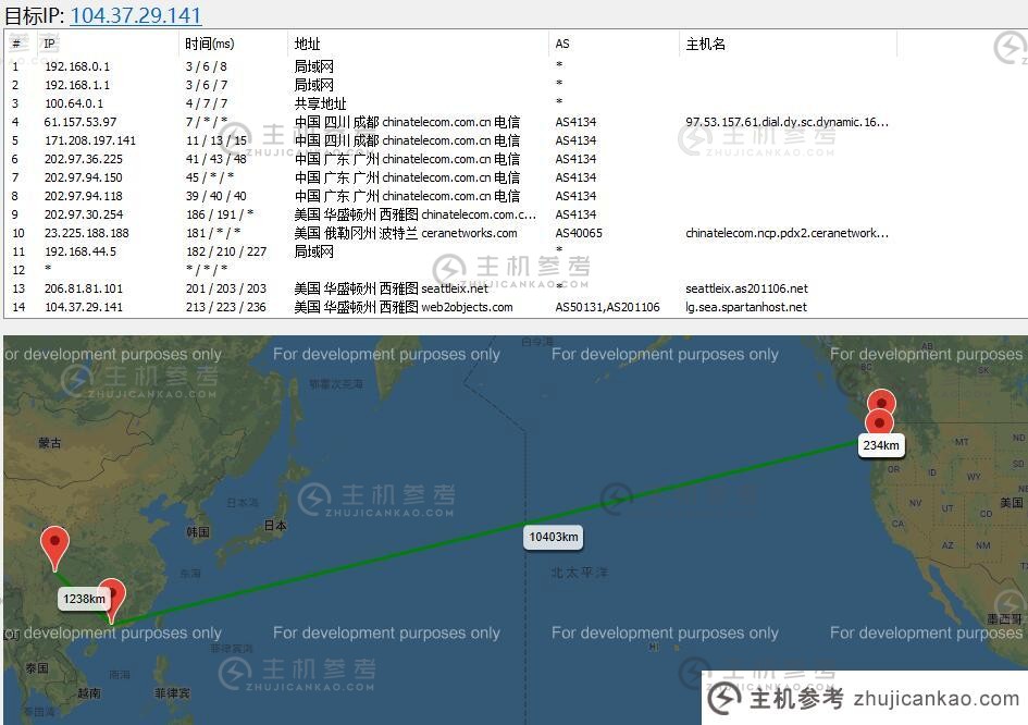 spartanhost 美国VPS路由测试