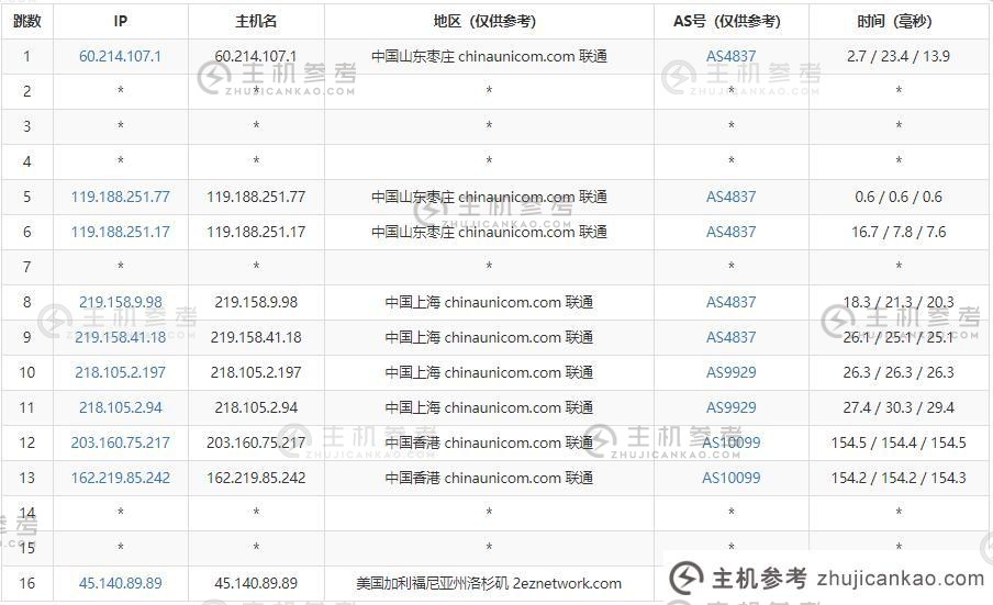 HostKvm 美国VPS联通网络路由线路