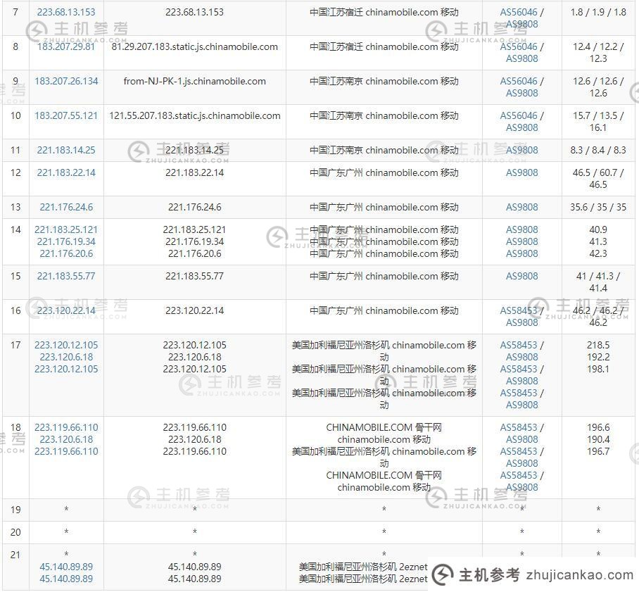 HostKvm 美国 VPS 移动网络路由线路