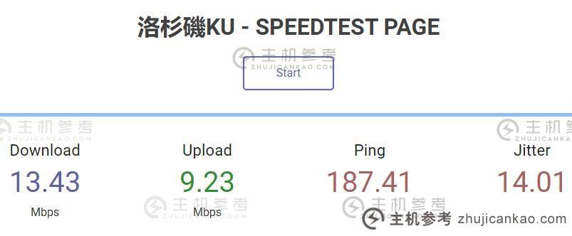 HostKVM美国VPS评级-中国联通优化线路洛杉矶机房