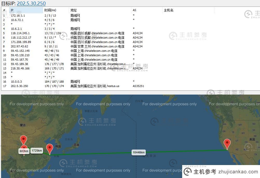 六六云美国VPS路由线路效果展示