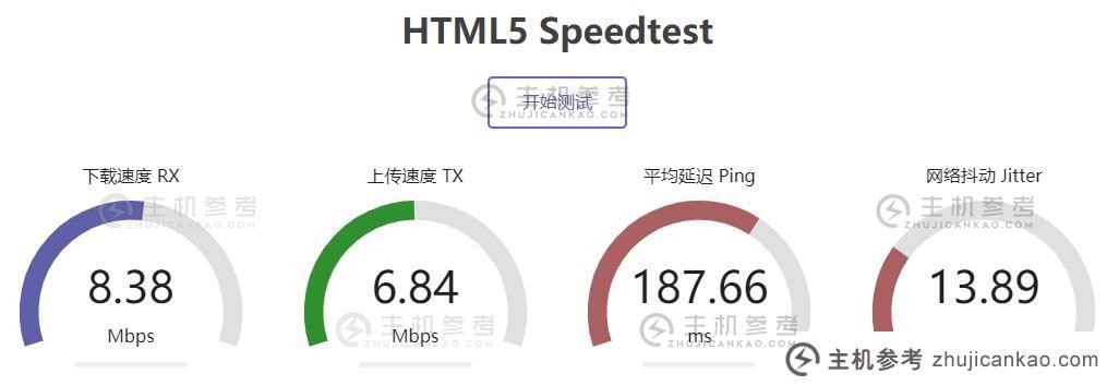 刘流云美国VPS速度测试