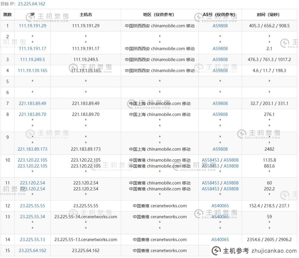 VmShell 怎么样？  快速回顾一下香港CMI VPS [CMI-US-ChatGPT]，它支持美国的ChatGPT，每年支付60美元。