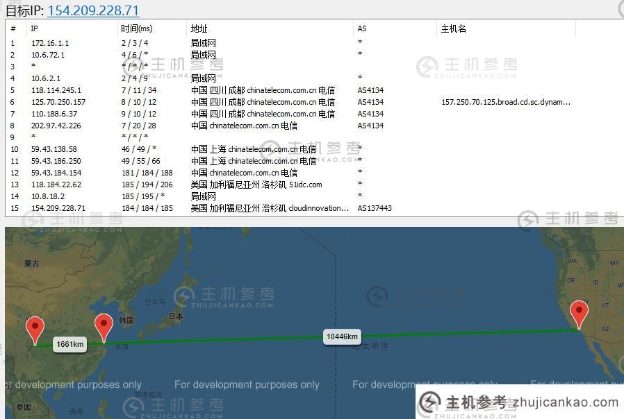 xxmhost美国VPS路由线路测试