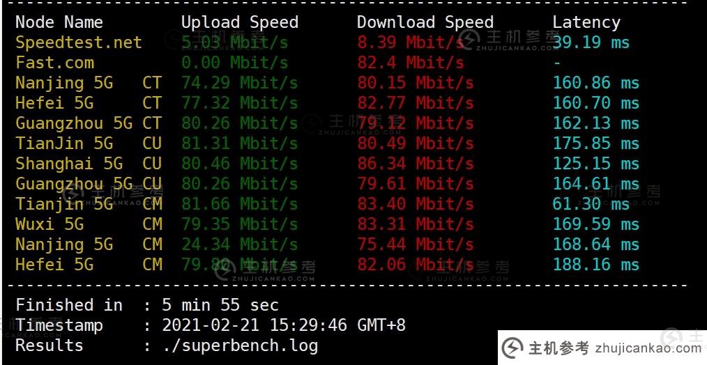 xxmhost US VPS Speed