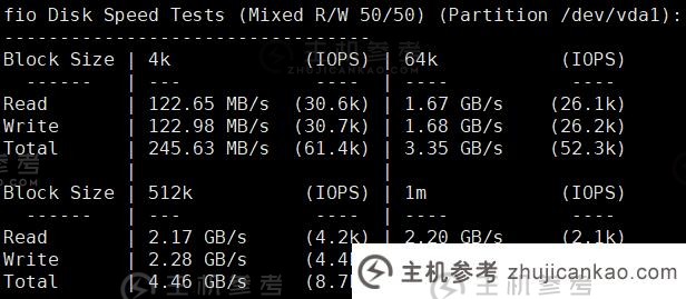 在评估主机时，您如何评价新的 VMISS 香港 BGP VPS [CN-香港-BGP V3]？