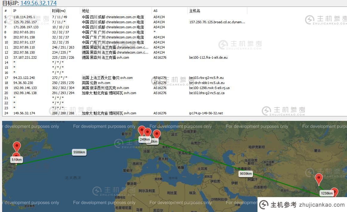 oulucloud 加拿大 VPS 路由测试