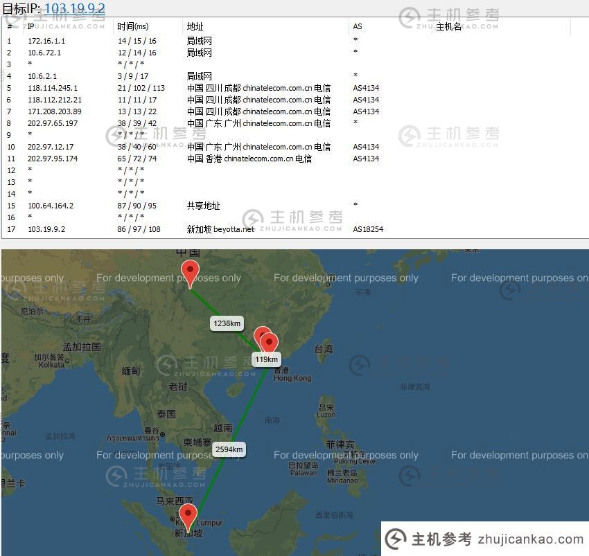 PZEA新加坡VPS路由渲染