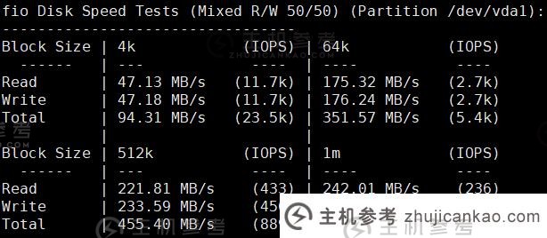 主机评级：VollCloud 提供香港最好的 CMI VPS 套餐并按年付款59 美元本机 IP 解锁流媒体