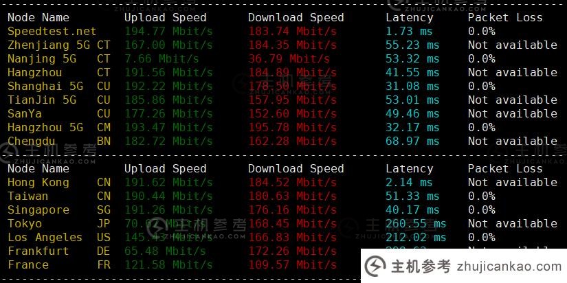 主机评价：VollCloud 卖香港最好的 CMI VPS 套餐，每年 59 美元，原生使用 IP 解锁流媒体