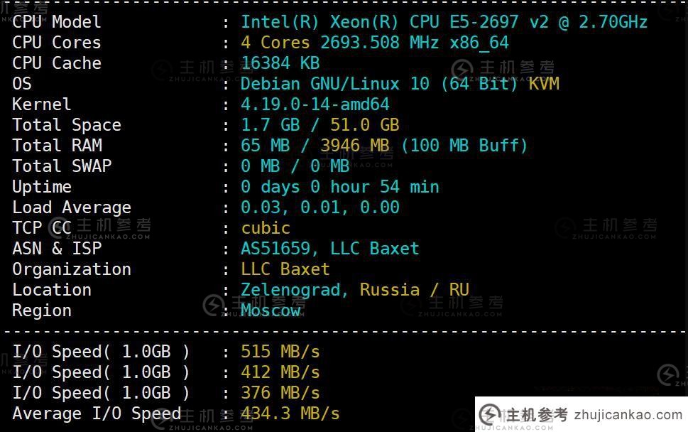 justhost.ru 俄罗斯 VPS 性能测试