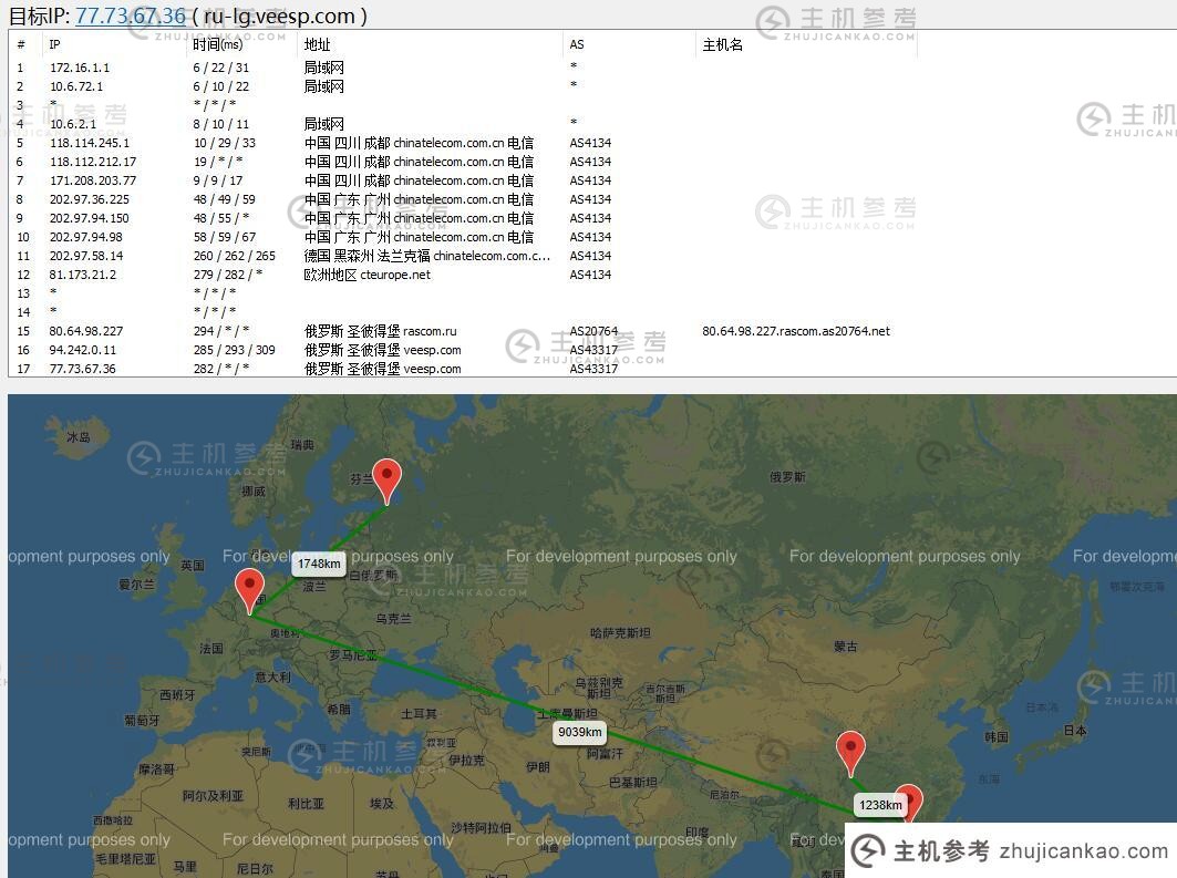 维斯普呢？    俄制VPS详细评测介绍（俄制VPS的缺点）