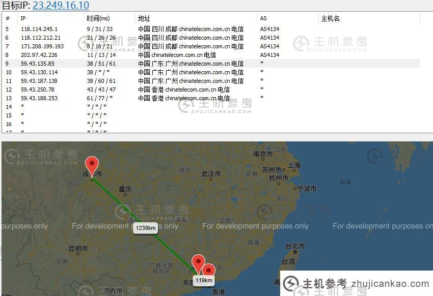 PZEA香港VPS路由测试