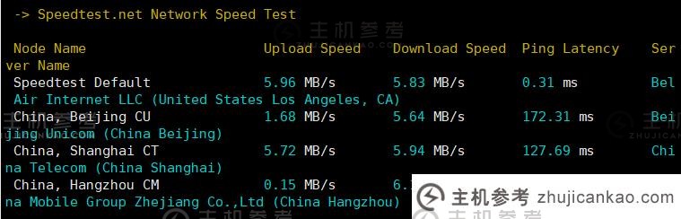 HostDare美国VPS详细评估与购买图文教程（主机指南）