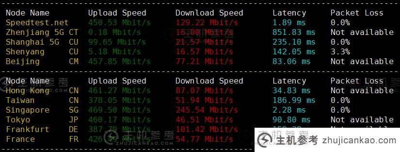 LisaHost 怎么样？LisaHost 新加坡 ISP 住宅原生 IP VPS 评测、分享、转让适合