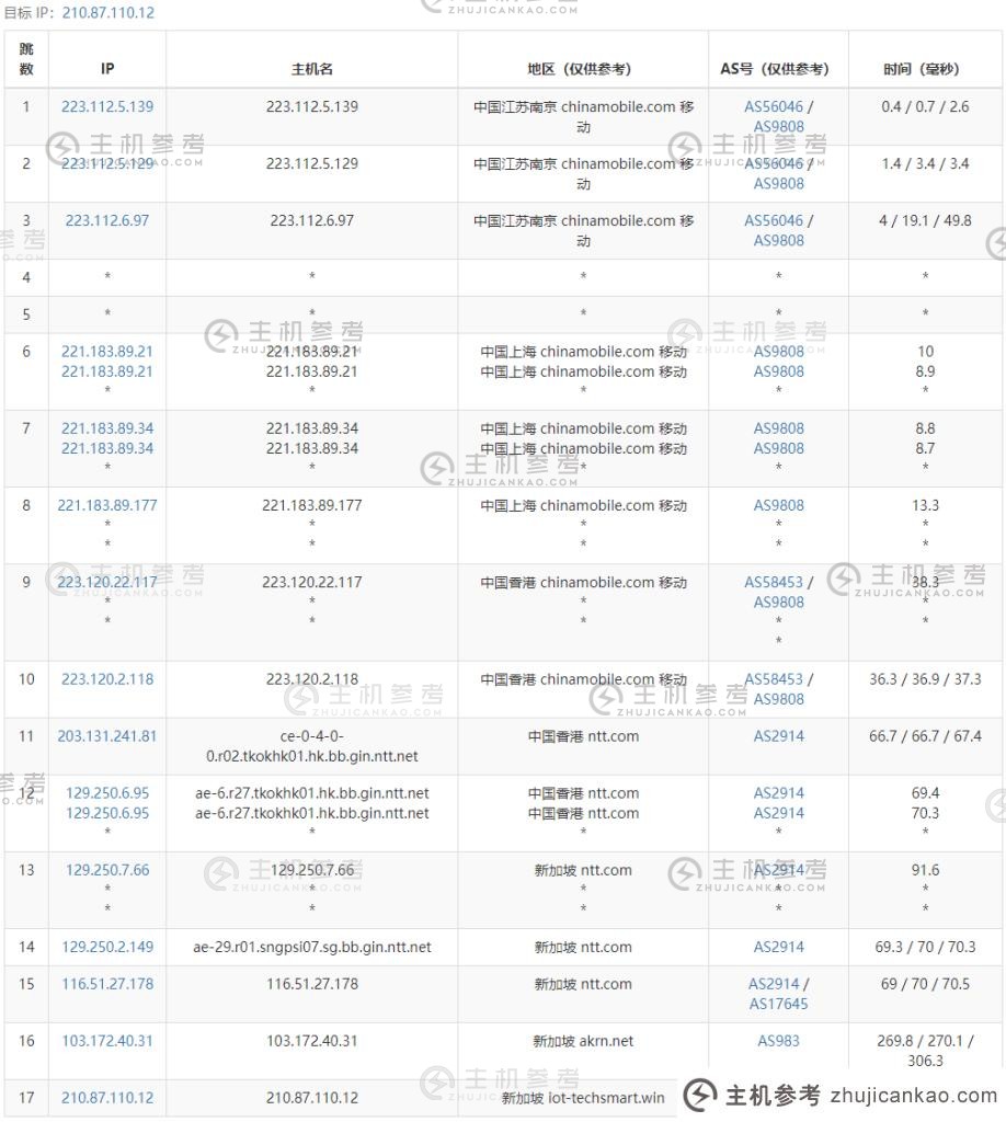 LisaHost 怎么样？LisaHost 新加坡适用于ISP住宅本机IP VPS评估和共享及转让