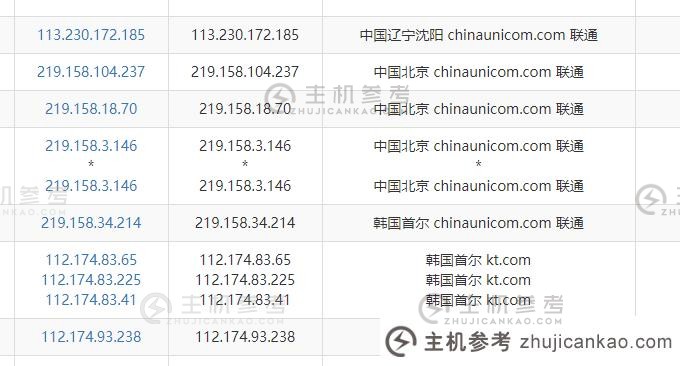 Ucloud韩国VPS联通出站