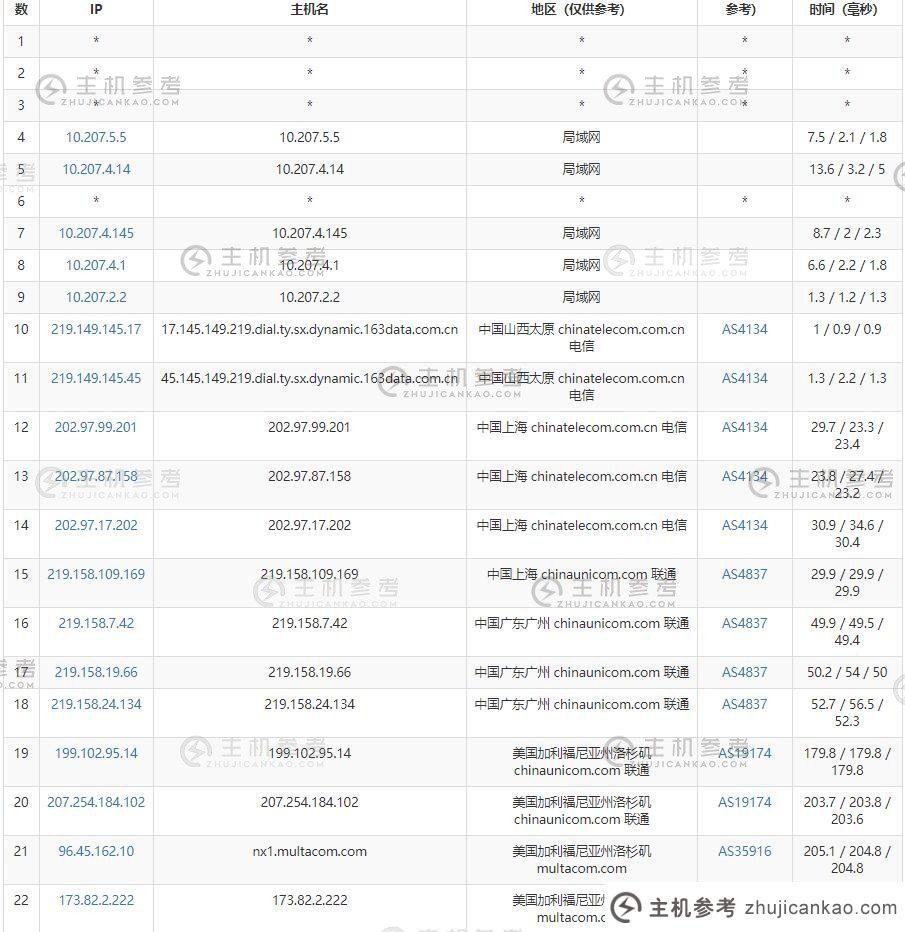 CloudCone大容量硬盘VPS路由测试