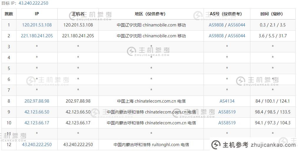 盘古云内蒙古4H4G新年特价VPS 年费299元，不能超过100%性能，有评测数据