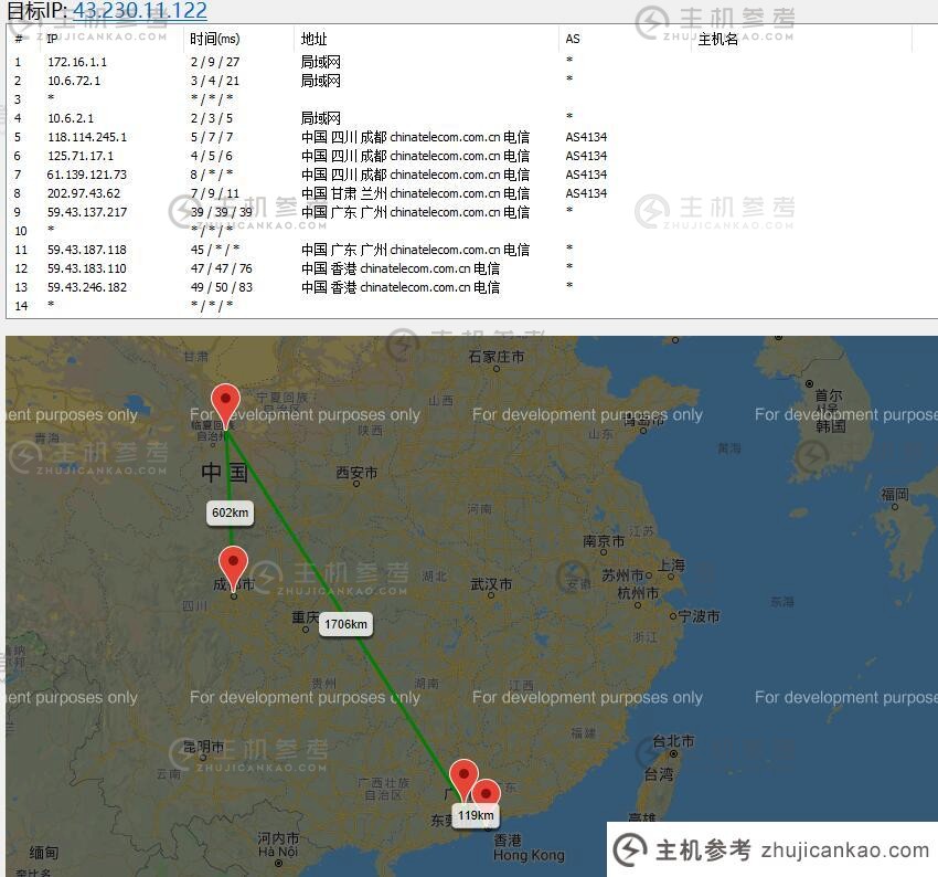 CoNoov香港VPS路由测试