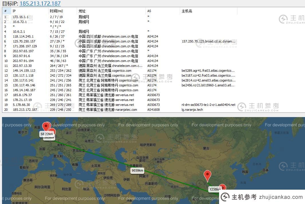 荷兰VPS naranjatech路由线路测试