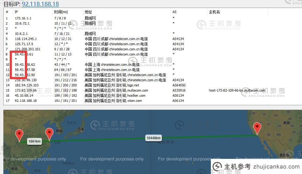 LOCVPS 美国VPS路由线路测试