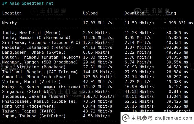 Justhost怎么样？Justhost新加坡VPS简单评测，36.78元/月/200M无限带宽流量 VPS