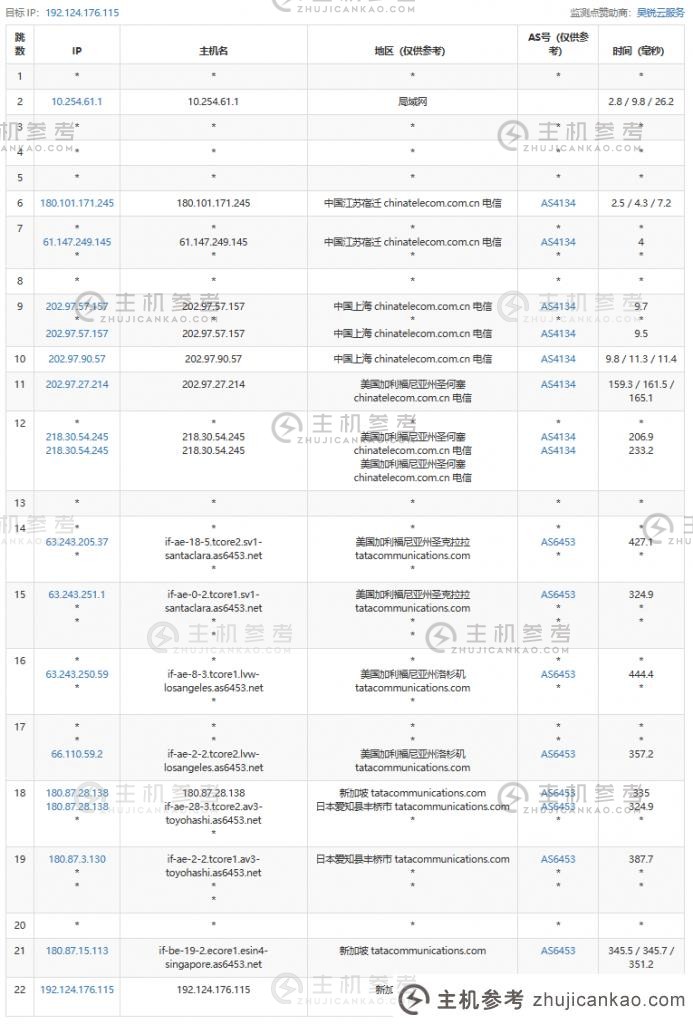 Justhost怎么样？快评Justhost新加坡VPS，每月36.78元/200M带宽不限流量VPS