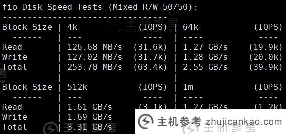 VMISS 怎么样？ VMISS Japan Tokyo BGP线下VPS评论分享，支持抖音解锁