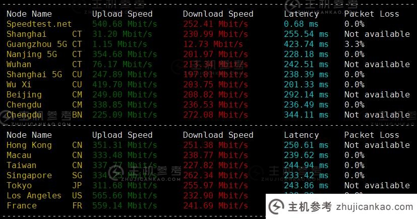 柳云呢？    六六云英国伦敦机房VPS评测分享，英国原生IP，支持解锁tiktok和chatgpt