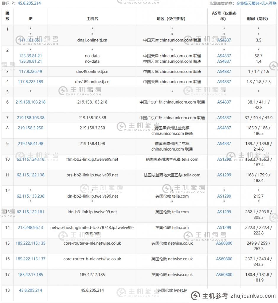 柳流云呢？    六六云英国伦敦机房VPS评测分享，英国原生IP，支持解锁tiktok和chatgpt