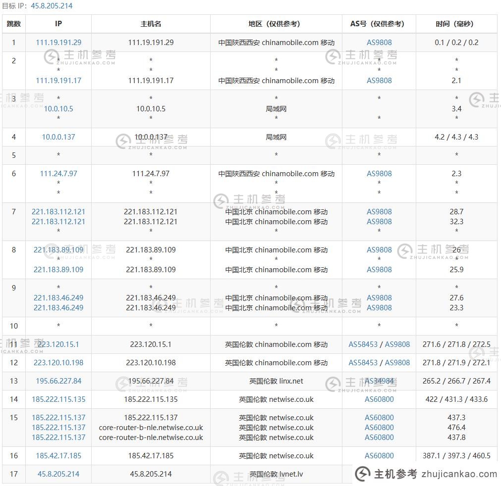 什么是柳云？你怎么认为？    六六云英国伦敦机房VPS评测分享，英国原生IP，支持解锁tiktok和chatgpt