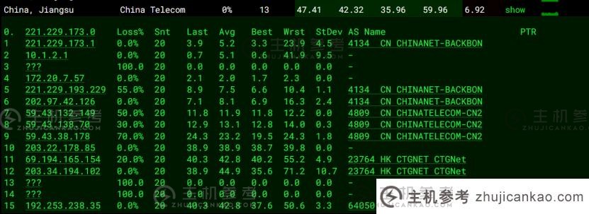 莱卡云 你觉得是什么？莱卡云香港 CN2 GIA 5 Networks CN2 优化 VPS 评估分享