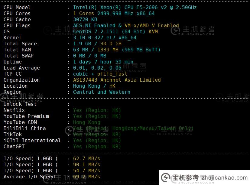 Pia云香港VPS评测，香港超高速A型，CPU为2692V2，纯CN2不支持解锁TikTok/ChatGPT