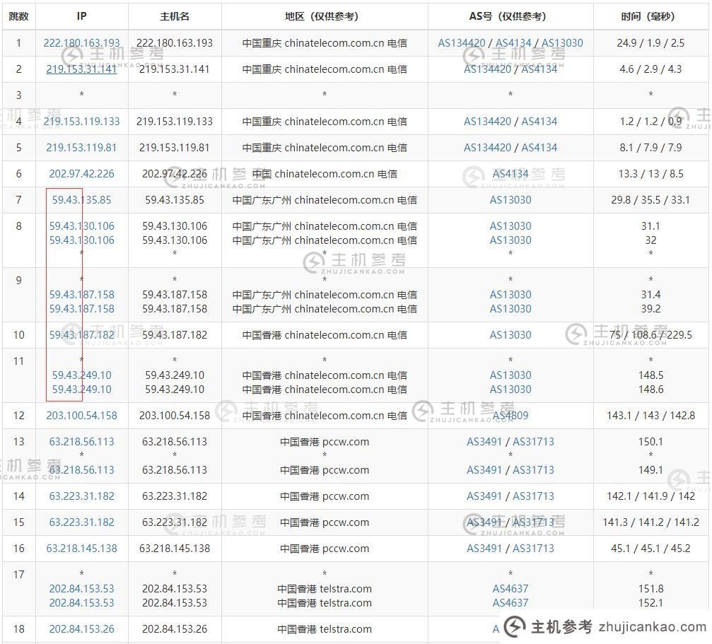 HostKVM香港VPS云国际超值优惠【k6】4G内存仅需30元/月