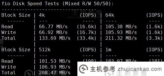 Pia云香港VPS评级，香港超快A型，CPU为2692V2，纯CN2，无线混合解锁TikTok/ChatGPT支持