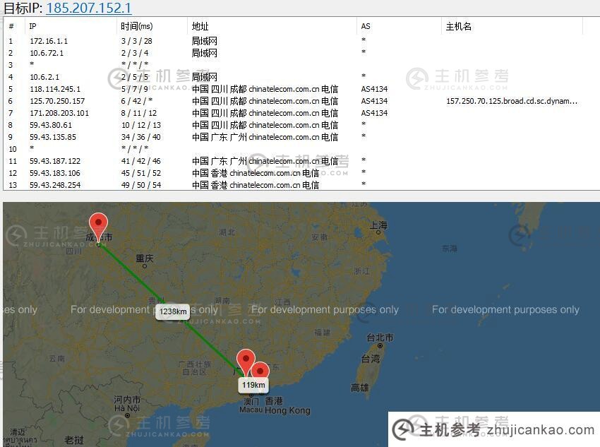 DogYun香港VPS路由线路效果图