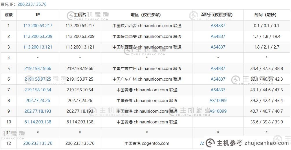 那么兆层呢？    Megalayer HK-香港VPS-1核1G-优化带宽评测共享