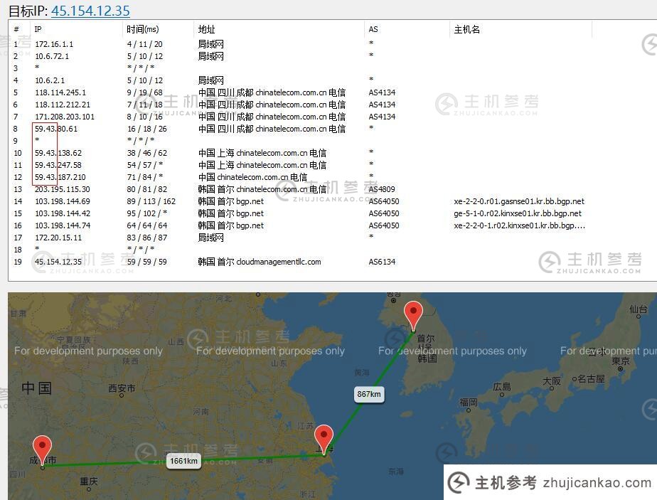 LOCVPS 韩国VPS路由线路效果图