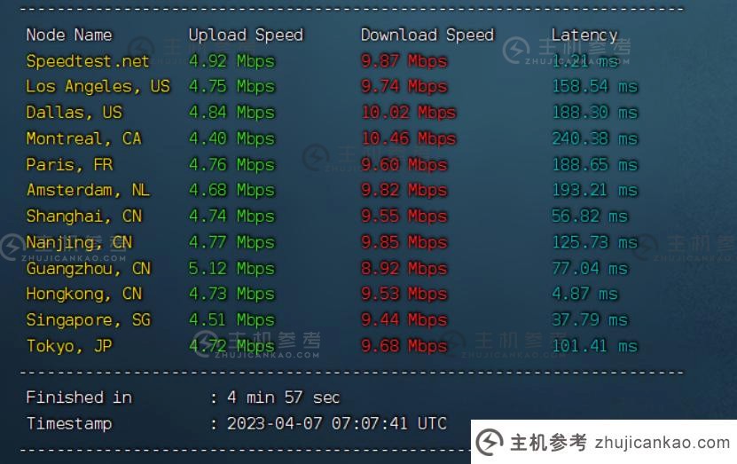 Leica Cloud 香港怎么样？ CN2 GIA 2C2G5M 评论分享