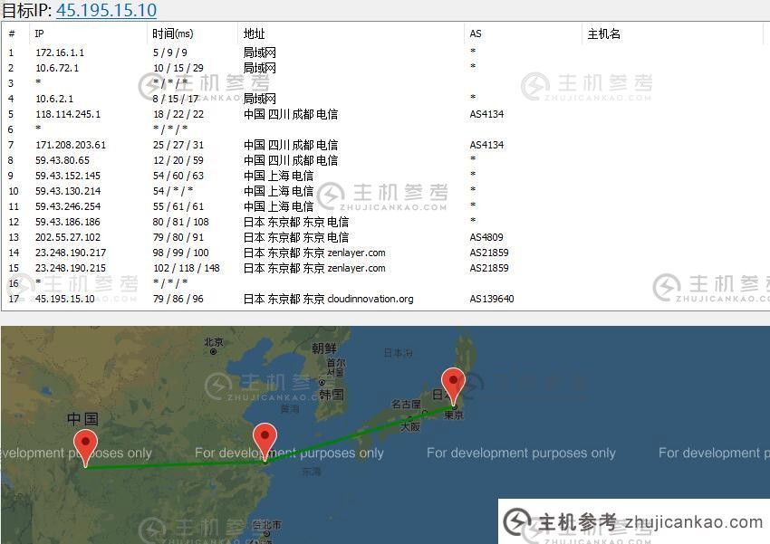 hotiis日本VPS路由线路渲染