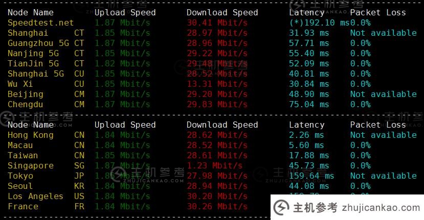 杂草云呢？    评测分享椰草云138元/年 原装香港BGP线路VPS，香港本土IP，奈飞/Youtube解锁，网络延迟65.5ms