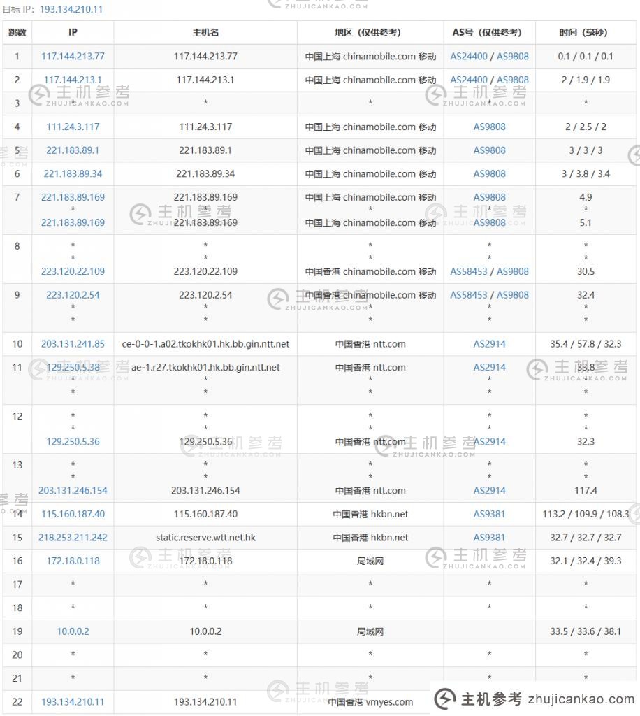 一朵杂草怎么样？评价分享椰草云年费138元香港BGP专线VPS，香港原生IP，奈飞/Youtube解锁，网络延迟65.5ms