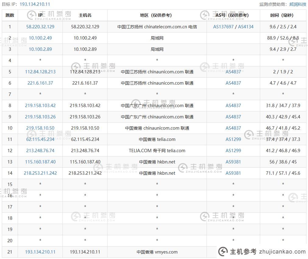 野花云怎么样？    评测分享椰草云138元/年 原装香港BGP线路VPS，香港本土IP，奈飞/Youtube解锁，网络延迟65.5ms